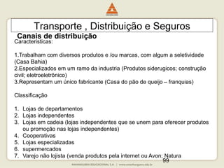 99
Transporte , Distribuição e Seguros
Canais de distribuição
Caracteristicas:
1.Trabalham com diversos produtos e /ou marcas, com algum a seletividade
(Casa Bahia)
2.Especializados em um ramo da industria (Produtos siderugicos; construção
civil; eletroeletrônico)
3.Representam um único fabricante (Casa do pão de queijo – franquias)
Classificação
1. Lojas de departamentos
2. Lojas independentes
3. Lojas em cadeia (lojas independentes que se unem para oferecer produtos
ou promoção nas lojas independentes)
4. Cooperativas
5. Lojas especializadas
6. supermercados
7. Varejo não lojista (venda produtos pela internet ou Avon; Natura
 