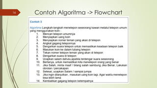 Materi informatika_Algoritma dan Flowchart.ppt