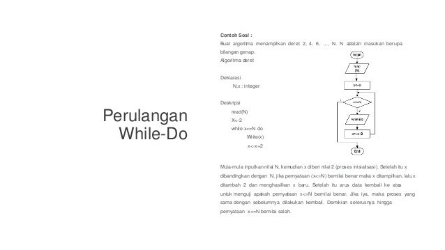 materi algoritma pemrograman pdf materi algoritma pemrograman pdf