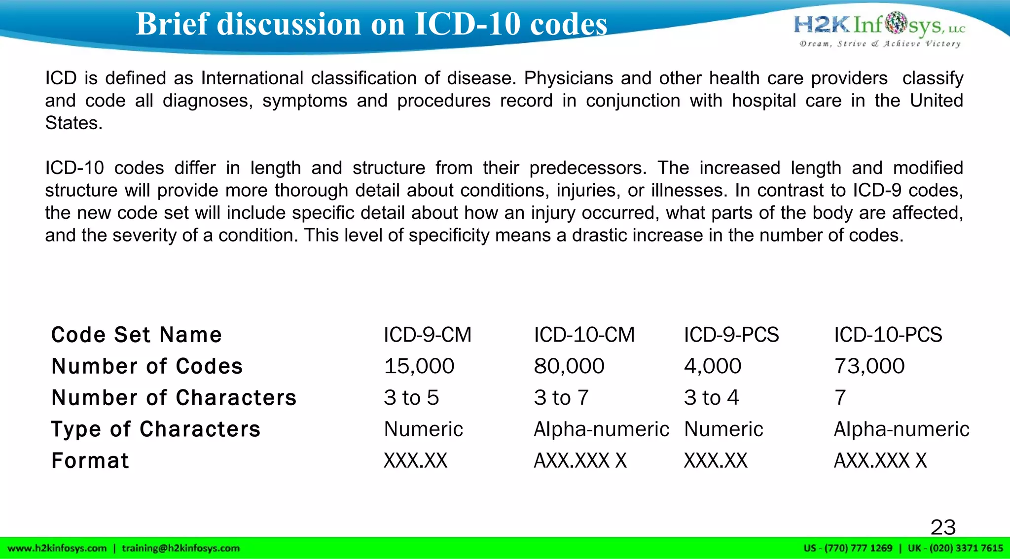 Brief discussion on ICD-10 codes
23
ICD is defined as International classification of disease. Physicians and other health care providers classify
and code all diagnoses, symptoms and procedures record in conjunction with hospital care in the United
States.
ICD-10 codes differ in length and structure from their predecessors. The increased length and modified
structure will provide more thorough detail about conditions, injuries, or illnesses. In contrast to ICD-9 codes,
the new code set will include specific detail about how an injury occurred, what parts of the body are affected,
and the severity of a condition. This level of specificity means a drastic increase in the number of codes.
Characteristic Diagnosis Codes Procedure Codes
Code Set Name ICD-9-CM ICD-10-CM ICD-9-PCS ICD-10-PCS
Number of Codes 15,000 80,000 4,000 73,000
Number of Characters 3 to 5 3 to 7 3 to 4 7
Type of Characters Numeric Alpha-numeric Numeric Alpha-numeric
Format XXX.XX AXX.XXX X XXX.XX AXX.XXX X
 