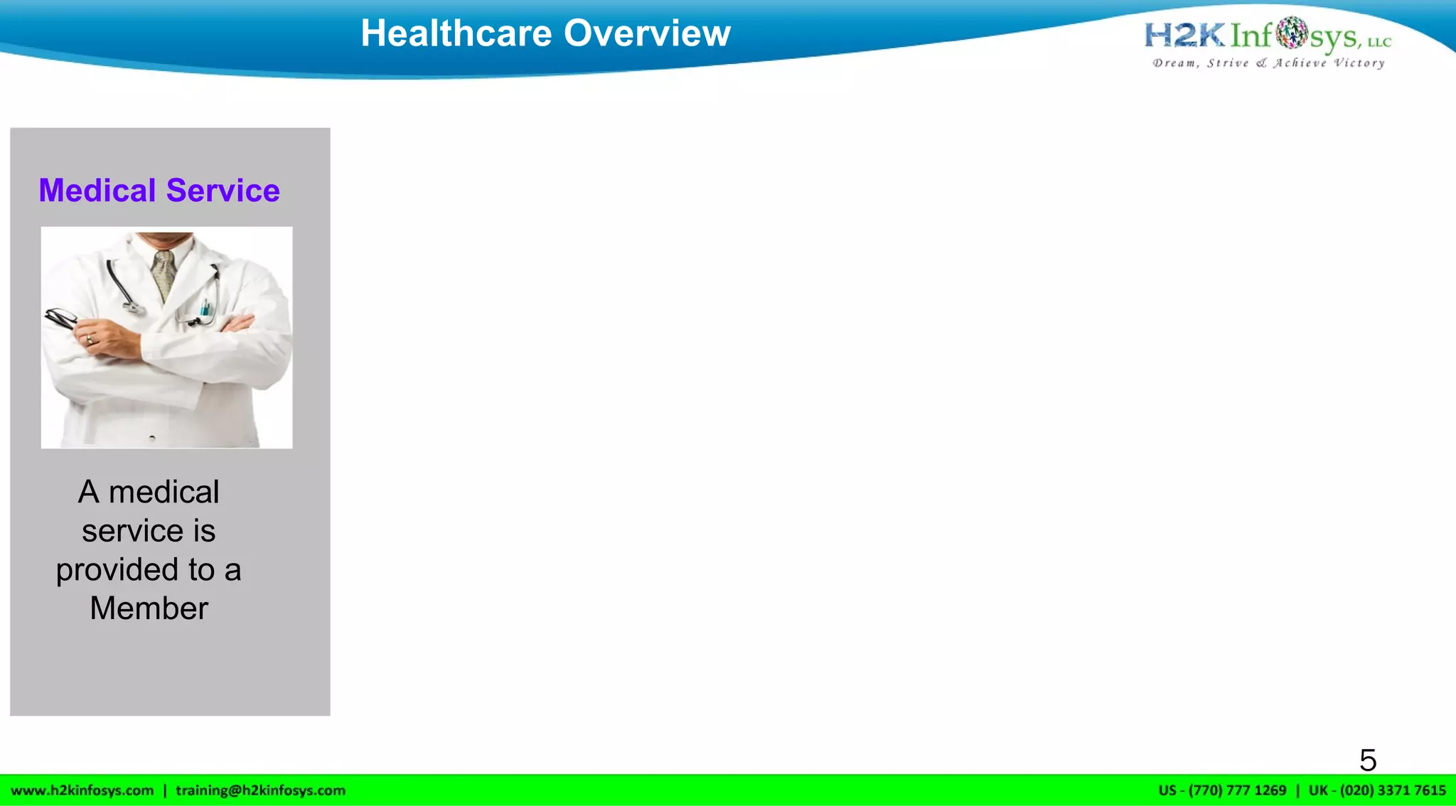 Medical Service
A medical
service is
provided to a
Member
Healthcare Overview
5
 