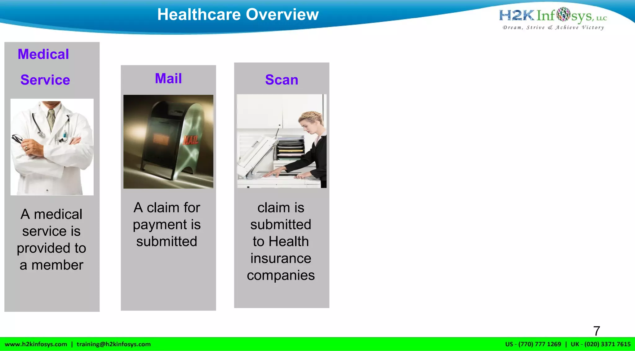 A medical
service is
provided to
a member
Mail
A claim for
payment is
submitted
Scan
claim is
submitted
to Health
insurance
companies
Healthcare Overview
Medical
Service
7
 