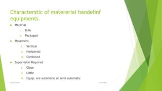 Characterstic of matererial handelinf
equipments.
 Material
I. Bulk
II. Packaged
 Movement
I. Vertical
II. Horizontal
III. Combined
 Supervision Required
I. Close
II. Little
III. Equip. are automatic or semi automatic
21/09/2020Anwer ahmed
 