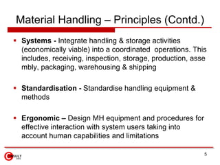 Material Handling – Principles (Contd.),[object Object],Systems - Integrate handling & storage activities (economically viable) into a coordinated  operations. This includes, receiving, inspection, storage, production, assembly, packaging, warehousing & shipping ,[object Object],Standardisation - Standardise handling equipment & methods,[object Object],Ergonomic – Design MH equipment and procedures for effective interaction with system users taking into account human capabilities and limitations,[object Object],5,[object Object]
