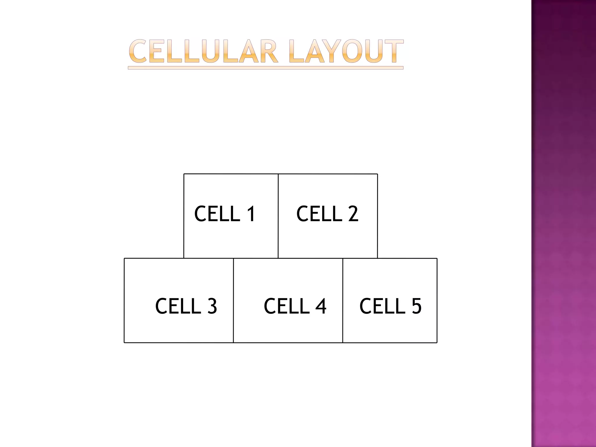 CELL 1 CELL 2
CELL 3 CELL 4 CELL 5
 
