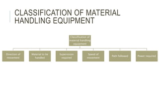 Classification of
material handling
equipment
Direction of
movement
Material to be
handled
Supervision
required
Speed of
movement
Path followed Power required
CLASSIFICATION OF MATERIAL
HANDLING EQUIPMENT
 