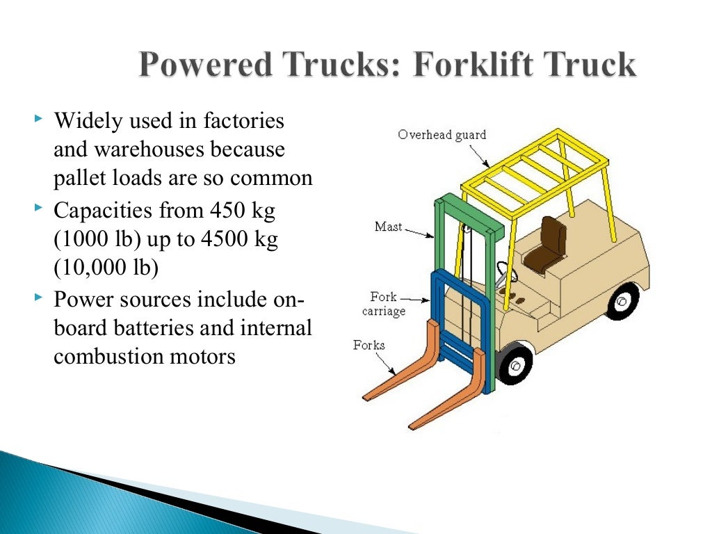 Material Handling & Storage System