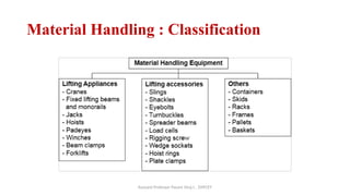 Assisant Professor Pasare Viraj I. , DYPCET
Material Handling : Classification
 