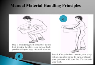 Material Handling safety ppt for education | PPT