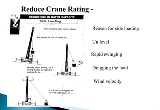 Material Handling safety ppt for education | PPT