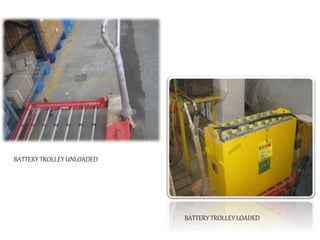 BATTERY TROLLEY UNLOADED
BATTERY TROLLEY LOADED
 