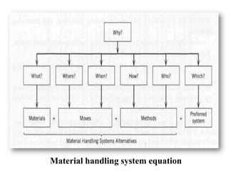 Material handling equipments | PPTX