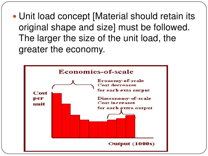 Material handling principles