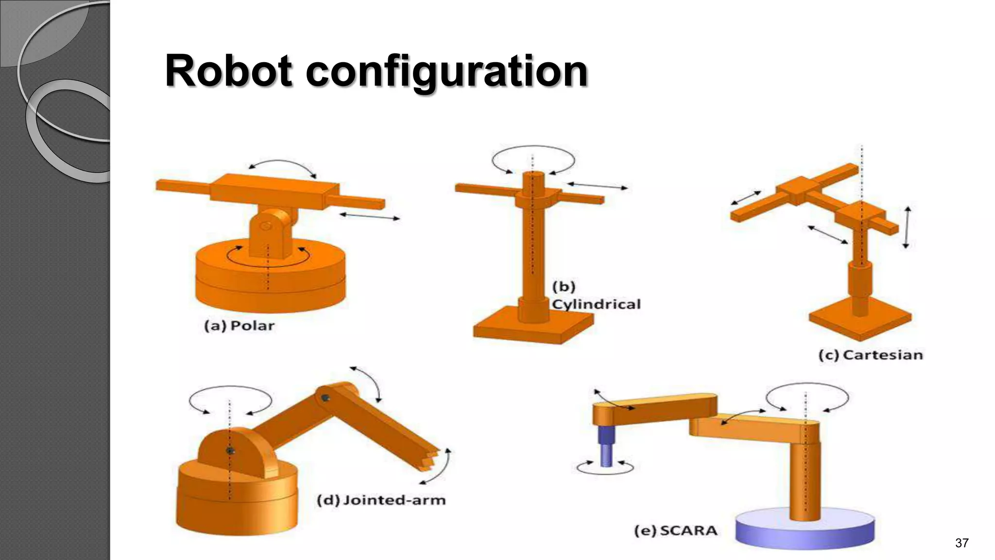 Robot configuration
37
 