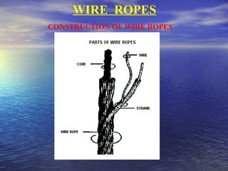 Wire Rope Rigging Safety Material Handling Equipments & Safe Rigging Practices | PPT
