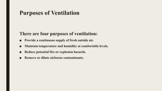 Purposes of Ventilation
There are four purposes of ventilation:
■ Provide a continuous supply of fresh outside air.
■ Maintain temperature and humidity at comfortable levels.
■ Reduce potential fire or explosion hazards.
■ Remove or dilute airborne contaminants.
 