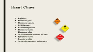Hazard Classes
 Explosives
 Flammable gases
 Flammable aerosols
 Oxidizing gases
 Gases under pressure
 Flammable liquids
 Flammable solids
 Self-reactive substances and mixtures
 Pyrophoric liquids
 Pyrophoric solids
 Self-heating substances and mixtures
 
