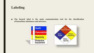 Labeling
■ The hazard label is the main communication tool for the classification
of hazardous substances and mixtures.
 