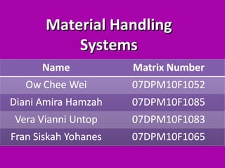 Material HandlingMaterial Handling
SystemsSystems
 