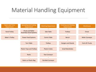 Material handling systems & Advancements | PDF