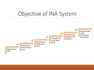 Material handling systems & Advancements | PDF