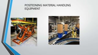 POSITIONING MATERIAL HANDLING
EQUIPMENT
 