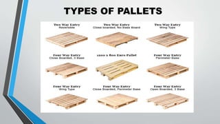 TYPES OF PALLETS
 