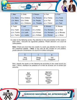 1. Man
a. Mans
b. Mens
c. Men
2. Child
a. Children
b. Childs
c. Childrens
3. Person
a. Persons
b. People
c. Peoples
4. Fish
a. Fishes
b. Fish
c. Fishen
5. Foot
a. Foots
b. Feets
c. Feet
6. Tooth
a. Teeth
b. Tooths
c. Teeths
7. Leaf
a. Leaves
b. Leafs
c. Leafes
8. Knife
a. Knifes
b. Knives
c. Knifees
9. Woman
a. Womens
b. Womans
c. Women
10. Mouse
a. Mice
b. Mouses
c. Mices
C. Listen to the following words. Pay attention to the pronunciation of the vowel in
each word. / Escuche las siguientes palabras. Preste atención a la vocal de
cada palabra.
Note: if there are more than two vowels in a word, pay attention to the vowel in
the underlined syllable. / Nota: si hay más de dos vocales en una palabra,
preste atención únicamente a la vocal en la sílaba subrayada.
I i e
Ship
Dinner
Sheep
Sleep
Get
December
Now, classify the words on the following list according to the vowel sound you
hear. / Ahora, clasifique las palabras en la lista de acuerdo con el sonido que
escuche.
Bed
Geese
Leaf
February
Feed
Dinner
Midnight
December
Teeth
Exercise
Clean
Breakfast
Letter
 