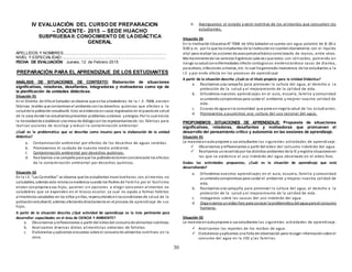 30
IV EVALUACIÓN DEL CURSO DE PREPARACION
– DOCENTE- 2015 – SEDE HUACHO
SUBPRUEBAII: CONOCIMIENTO DE LADIDÁCTICA
GENERAL
APELLIDOS Y NOMBRES:.............................................................................................
NIVEL Y ESPECIALIDAD:..............................................................................................
FECHA DE EVALUACIÓN: Jueves, 12 de Febrero 2015
PREPARACIÓN PARA EL APRENDIZAJE DE LOS ESTUDIANTES
ANÁLISIS DE SITUACIONES DE CONTEXTO: Elaboración de situaciones
significativas, retadoras, desafiantes, integradoras y motivadoras como eje de
la planificación de unidades didácticas.
Situación 01
En el Distrito de Villa el Salvador se observa que enlos alrededores de la I .E. 7008, existen
fábricas textiles que contaminanel ambiente conlos desechos químicos que afectan a la
saludde la población estudiantil. Esto se evidencia en casos registrados en el puestode salud
de la zona donde los estudiantespresentan problemas cutáneos yalergias. Por lo cual existe
la necesidadde establecer una mesa de diálogocon los representantesde las fábricas para
realizar acciones de reciclaje y reducir la contaminación ambiental.
¿Cuál es la problemática que se describe como insumo para la elaboración de la unidad
didáctica?
a. Contaminación ambiental por efectos de los desechos de aguas servidas.
b. Promovemos el cuidado de nuestro medio ambiente.
c. Contaminación ambiental por desechos químicos.
d. Realizamos una campaña para que los pobladorestomenconcienciade los efectos
de la contaminación ambiental por desechos químicos.
Situación 02
En la I.E. “Las Carmelitas” se observa que los estudiantes traenloncheras con alimentos no
saludables, además esto mismose evidencia cuando los Padres de Familia por el facilismo
envían conpropina a sus hijos, quienes sin opciones a elegir consumen alimentos no
saludables que se expenden en el kiosco escolar. Lo cual no ayuda a formar hábitos
alimenticios saludables en los niños yniñas, repercutiendoenlascondiciones de salud de la
poblaciónestudiantil, además afectandodirectamente en el proceso de aprendizaje de sus
hijos.
A partir de la situación descrita ¿Qué actividad de aprendizaje es la más pertinente para
desarrollar capacidades en el área de CIENCIA Y AMBIENTE?
a. Observamos yreflexionamos a partir del videodel consumode alimentos nutritivos.
b. Analizamos diversas dietas alimenticias extraidas de folletos.
c. Elaboramos yaplicamos encuestas sobre el consumode alimentos nutritivos en la
zona.
d. Averiguamos el estado y valor nutritivo de los alimentos que consumen los
estudiantes.
Situación 03
En la Institución Educativa N° 7008 de Villa Salvador se cuenta con agua potable de 8: 00 a
9:00 a.m. por lo que los estudiantes de la instituciónno cuentendiariamente con el líquido
vital para realizar las acciones de aseopersonalbásicocomolavado de manos, entre otros.
Mantenimientode los servicios higiénicos cada vez que estos son utilizados, poniendo en
riesgo susaludconenfermedades infecto contagiosas evidenciándose casos de diarrea,
parasitosis, infecciones urinarias, etc. lo cual ha generadoinasistencia de los estudiantes a la
I.E. y por ende afecta en los procesos de aprendizaje
A partir de la situación descrita ¿Cuál es el título propicio para la Unidad Didáctica?
a. Realizamos una campaña para promover la cultura del agua, el derecho a l a
protección de la salud y el mejoramiento de la calidad de vida.
b. Difundimos nuestros aprendizajes en el aula, escuela, familia y comunidad
asumiendocompromisos para cuidar el ambiente y mejorar nuestra calidad de
vida.
c. Escases de agua enla comunidad que pone enriegola salud de los estudiantes .
d. Promovemos y asumimos una cultura del uso racional del agua.
PROPONEMOS SITUACIONES DE APRENDIZAJE: Propuesta de situaciones
significativas, retadoras, desafiantes y motivadoras que promuevan el
desarrollo del pensamiento crítico y autonomía en las sesiones de aprendizaje.
Situación 01
La maestra enaula propone a sus estudiantes las siguientes actividades de aprendizaje:
 Observamos yreflexionamos a partir del video del consumo indebido del agua.
 Realizamos unrecorridopor los distintos ambientes de la IE yregistra situacionesen
las que se evidencia el uso indebido del agua observado en el video foro.
Dadas las actividades propuestas, ¿Cuál es la situación de aprendizaje que está
desarrollando?
a. Difundimos nuestros aprendizajes en el aula, escuela, familia y comunidad
asumiendocompromisos para cuidar el ambiente y mejorar nuestra calidad de
vida.
b. Realizamos una campaña para promover la cultura del agua, el derecho a la
protección de la salud y el mejora miento de la calidad de vida.
c. Indagamos sobre las causas del uso indebido del agua
d. Organizamos unvideo foro para conocer la problemática del agua para el consumo
humano.
Situación 02
La maestra enaula propone a sus estudiantes las siguientes actividades de aprendizaje:
 Analizamos los reportes de los recibos de agua.
 Elaboramos yaplicamos una ficha de observación para recoger informaciónsobre el
consumo del agua en la IIEE y las familias.
 