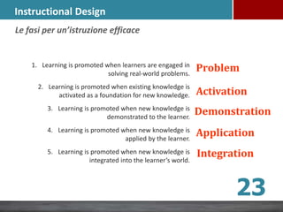 Instructional Design
Le fasi per un’istruzione efficace
1. Learning is promoted when learners are engaged in
solving real-world problems.
2. Learning is promoted when existing knowledge is
activated as a foundation for new knowledge.
3. Learning is promoted when new knowledge is
demonstrated to the learner.
4. Learning is promoted when new knowledge is
applied by the learner.
5. Learning is promoted when new knowledge is
integrated into the learner’s world.
Activation
Demonstration
Application
Integration
Problem
23
 