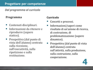 Progettare per competenze
Programma
 Contenuti disciplinari.
 Informazioni da ritenere e
riprodurre (sapere
statico).
 Prospettiva (dal punto di
vista dell’alunno) centrata
sulla ricezione,
sull’esecutività, sulla
ripetizione e sulla
restituzione.
Curricolo
 Concetti e processi.
 Informazioni/saperi come
risultato di un’azione di ricerca,
di costruzione, di
problematizzazione (sapere
dinamico).
 Prospettiva (dal punto di vista
dell’alunno) centrata
sull’attività, sulla produzione,
sulla costruzione, sulla
cooperazione.
Dal programma al curricolo
4
 