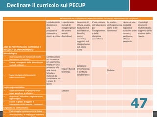 METODOLOGIE PER LO SVILUPPO DEL PROFILO EDUCATIVO, CULTURALE E PROFESSIONALE DEI LICEI [PECUP]
AREE DI PERTINENZA DEL CURRICOLO E
RISULTATI DI APPRENDIMENTO
Lo studio delle
discipline in
una
prospettiva
sistematica,
storica e critica
La pratica dei
metodi di
indagine propri
dei diversi
ambiti
disciplinari
L’esercizio di
lettura, analisi,
traduzione di
testi letterari,
filosofici,
storici,
scientifici,
saggistici e di
interpretazion
e di opere
d’arte
L’uso costante
del laboratorio
per
l’insegnament
o delle
discipline
scientifiche
La pratica
dell’argomenta
zione e del
confronto
La cura di una
modalità
espositiva
scritta ed orale
corretta,
pertinente,
efficace e
personale
L‘uso degli
strumenti
multimediali a
supporto dello
studio e della
ricerca
Metodologica
 Aver acquisito un metodo di studio
autonomo e flessibile…
Contestualizza
re, Introdurre
un argomento,
Realizzare una
premessa e/o
una sintesi
Schedare
materiali da
condividere tra
i gruppi di
lavoro
Inquiry based
learning
La lezione
ermeneutica;
la scrittura
collaborativa
Debate
 Essere consapevoli della diversità dei
metodi utilizzati …
 Saper compiere le necessarie
interconnessioni …
Logico argomentativa
 Saper sostenere una propria tesi e
saper ascoltare e valutare …
Debate
 Acquisire l’abitudine a ragionare con
rigore logico, …
 Essere in grado di leggere e
interpretare criticamente i contenuti …
Linguistica e comunicativa
 Padroneggiare pienamente la lingua …
 Aver acquisito, in una lingua straniera
Declinare il curricolo sul PECUP
47
 