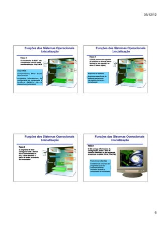 05/12/12




        Funções dos Sistemas Operacionais                                                 Funções dos Sistemas Operacionais
                               Inicialização                                                                   Inicialização
                                                                                Passo 5
   Passo 4
                                                                                O BIOS procura os arquivos                                    drive de
   Os resultados do POST são                                                                                                               disco flexível
                                                                                do sistema no drive A (disco
   comparados com os dados                                  drive de CD-ROM                                                              drive de CD-ROM
                                                                                flexível) e, em seguida, no
   armazenados no chip CMOS
                                                         chip
                                                                                drive C (disco rígido)                                           chip
                                      processador       CMOS                                                           processador              CMOS

                                                                                                                                              disco
Chip CMOS                                                                                                                                     rígido


Complementary Metal Oxyde           conectores                                Arquivos do sistema                    conectores
                                                 BIOS




                                                                                                                                  BIOS
Semiconductor                                                                 Arquivos específicos do
Armazena informações de                                                       sistema operacional,
                                                                 placas de                                                                    placas de
configuração do computador e                                     expansão     carregados durante a                                            expansão
também detecta novos                                                          inicialização
dispositivos conectados




        Funções dos Sistemas Operacionais                                               Funções dos Sistemas Operacionais
                               Inicialização                                                                 Inicialização

                                                                              Passo 7
 Passo 6
                                                               drive de
                                                            disco flexível    O SO carrega informações de
 O programa de boot
                                                          drive de CD-ROM     configuração, exibe a área de
 carrega na RAM o kernel                                                      trabalho (desktop) na tela e executa
 do SO (armazenado no                                                         programas na pasta Iniciar (StartUp)
                                                                   chip
 HD), o qual assume, a               processador                  CMOS
 partir de então, o controle
                                                                disco
 do computador                                                  rígido
                                                                                 Pasta Iniciar (StartUp)
                                   conectores
                                                 BIOS




                                                            módulos de
                                                           memória RAM           Contêiner de uma lista de
                                                                                 programas que são
                                                                placas de
                                                                                 automaticamente
                                                                expansão         iniciados quando o
                                                                                 computador é inicializado                                             Step 7




                                                                                                                                                                  6
 