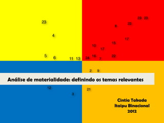 Análise de materialidade: definindo os temas relevantes


                                             Cintia Takada
                                           Itaipu Binacional
                                                  2012
 