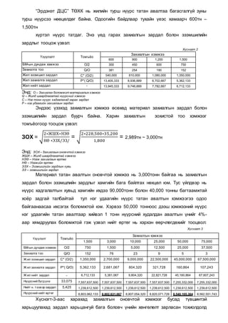 “Эрдэнэт ДЦС” ТӨХК нь жилийн турш нүүрс татан авалтаа багасгалгүй зуны
турш нүүрсээ нөөцөлдөг байна. Одоогийн байдлаар тухайн үеэс хамаарч 600тн –
1,500тн
хүртэл нүүрс татдаг. Энэ үед гарах захиалгын зардал болон эзэмшилийн
зардлыг тооцож үзвэл:
Хүснэгт 2
Үзүүлэлт Томъёо
Захиалгын хэмжээ
600 900 1,200 1,500
БМ-ын дундаж хэмжээ О/2 300 450 600 750
Захиалга тоо Q/O 381 254 190 152
Жил эзэмшил зардал С* (О/2) 540,000 810,000 1,080,000 1,350,000
Жил захиалга зардал Р*( Q/O) 13,405,333 8,936,889 6,702,667 5,362,133
Жил нийт зардал - 13,945,333 9,746,889 7,782,667 6,712,133
Энд: О – Захиалах боломжит материалын хэмжээ
Q – Жилд шаардлагатай нүүрсний хэмжээ
С – Нэг тонн нүүрс хадгалахад гарах зардал
Р – нэг удаагийн захиалгын зардал
Эндээс үзэхэд захиалгын хэмжээ өсөхөд материал захиалгын зардал болон
эзэмшилийн зардал буурч байна. Харин захиалгын зохистой тоо хэмжээг
томъёогоор тооцож үзвэл:
ЗОХ = √
2∗ЖШХ∗НЗӨ
НӨ ∗ЭЗХ/ЭЗ/
= √
2∗228,500∗35,200
1,800
= 2,989тн ~ 3,000тн
Энд: ЗОХ – Захиалгын оновчтой хэмжээ
ЖШХ – Жилд шаардлагатай хэмжээ
НЗӨ – Нэгж захиалгын өртөг
НӨ – Нэгжийн өртөг
ЭЗХ – Эзэмшилийн зардлын хувь
ЭЗ – эзэмшилийн зардал
Материал татан авалтын оновчтой хэмжээ нь 3,000тонн байгаа нь захиалгын
зардал болон эзэмшлийн зардлыг хамгийн бага байлгах нөхцөл юм. Тус үйлдвэр нь
нүүрс хадгалалтын хувьд хамгийн ихдээ 90,000тонн болон 40,000 тонны багтаамжтай
хоёр задгай талбайтай тул нэг удаагийн нүүрс татан авалтын хэмжээгээ одоо
байгаанаасаа ихсэгэх боломжтой юм. Хэрвээ 50,000 тонноос дээш хэмжээний нүүрс
нэг удаагийн татан авалтаар хийвэл 1 тонн нүүрсний худалдан авалтын үнийг 4%-
аар хямдруулах боломжтой гэж үзвэл нийт өртөг нь хэрхэн өөрчлөгдөхийг тооцвол:
Хүснэгт 3
Үзүүлэлт Томъёо
Захиалгын хэмжээ
1,500 3,000 10,000 25,000 50,000 75,000
БМ-ын дундаж хэмжээ О/2 750 1,500 5,000 12,500 25,000 37,500
Захиалга тоо Q/O 152 76 23 9 5 3
Ж ил эзэмшил зардал С* (О/2) 1,350,000 2,700,000 9,000,000 22,500,000 45,000,000 67,500,000
Ж ил захиалга зардал Р*( Q/O) 5,362,133 2,681,067 804,320 321,728 160,864 107,243
Ж ил нийт зардал - 6,712,133 5,381,067 9,804,320 22,821,728 45,160,864 67,607,243
Нүүрсний бүгдүнэ 33,075 7,557,637,500 7,557,637,500 7,557,637,500 7,557,637,500 7,255,332,000 7,255,332,000
Нийт н. тээвэр зардал 5,425 1,239,612,500 1,239,612,500 1,239,612,500 1,239,612,500 1,239,612,500 1,239,612,500
Нүүрсний нийт өртөг 8,803,962,133 8,802,631,067 8,807,054,320 8,820,071,728 8,540,105,364 8,562,551,743
Хүснэгт-3-аас харахад захиалгын оновчтой хэмжээг бусад түвшинтэй
харьцуулахад зардал харьцангуй бага боловч үнийн хөнгөлөлт зарласан тохиолдолд
 