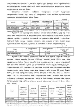 нөөц бололцоогоо дайчлан 50,000 тонн хүртэл нүүрс худалдан авбал зардал хамгийн
бага байх бөгөөд түүнээс дээш татан авалт хийсэн тохиолдолд хадгалалтын зардал
өндөр гарах нь харагдаж байна.
Захиалгын хэмжээтэй холбоотой материалын нөөцийг тодорхойлох
шаардлагатай байдаг. Тус станц нь материалын татан авалтаа хэрэглээнээсээ
хамаараад дараах байдлаар хийдэг байна.
Хүснэгт 4
Нөхцөл
Нэг хоногийн
хэрэглээ
Нэг удаагийн
материал татан
авалт
Нэг удаагийн татан
авалтыг зарцуулах
хоног*
ЗОХ-гаар татан авалт
хийсэн бол
Татан авалт
зарцуулах
хоног
Халаалтгүй үед 270 тн 600тн – 900тн 2 - 3 хоног 3000тн 11 хоног
Хагас халаалттай үед 540 тн 900тн – 1200тн 1- 2 хоног 3000тн 5 хоног
Бүтэн халаалттай үед 810тн – 1080тн 1200тн – 1500тн 1 хоног 3000тн 3-4 хоног
Нэг удаагийн татан авалтыг зарцуулах хоног* нь нэг удаагийн татан авалтыг нэг өдрийн хэрэглээнд
харьцуулсантай тэнцүү байна.
Хүснэгт 4-өөс харахад татан авалтын хэмжээ хэтэрхийн бага, өдөр бүр татан
авалт хийх шаардлагатай нь харагдаж байна. Нэгэнт хэрэгцээ болон татан авалтын
хугацааг нарийн тодорхойлох боломжгүй тул зайлшгүй байх нөөцийг тодорхойлно.
Зайлшгүй байх нөөцөд үндэслэн захиалга хийх хугацаа хүртэлх байвал зохих
нүүрсний хэмжээг тооцвол: (тус станц нь захиалгаа 14 хоногт нэг удаа хийдэг.)
Хүснэгт 5
Нөхцөл
Нэг хоногийн хэрэглээ
(а)
Захиалга хийх хоног
(б)
Дараагийн захиалга хүртэлх
хэрэгцээт нүүрс
(в)=(а)*(б)
Халаалтгүй үед 270 тн 14 хоног 3780тн
Хагас халаалттай үед 540 тн 14 хоног 7560тн
Бүтэн халаалттай үед 810тн – 1080тн 14 хоног 11340тн – 15120тн
Хүснэгт 5-аас харахад дараагийн захиалга хийх хүртэлх нүүрсний зайлшгүй
нөөцийн хэмжээ хамгийн багадаа 3780тонн, хамгийн ихдээ 15120 тонн байх
шаардлагатай байна. Хэрвээ хамгийн бага нөөцөөс доогуур нүүрсний үлдэгдэлтэй
бол дараагийн захиалга хүртэл үйл ажиллагаагаа хэвийн явуулж чадахгүйд хүрнэ.
Харин нүүрсний дээд хэмжээнээс их хэмжээний нүүрсний нөөцтэй байвал эзэмшлийн
зардал өндөр гарна. Зарим тохиолдолд захиалга хийх хугацаа 30 хоног болдог
бөгөөд энэ үед материалын нөөц хамгийн багадаа 8100тн (270тн*30хоног), хамгийн
ихдээ 32400тн (1080тн*30хоног) байх шаардлагатай болно. Захиалга хийх хугацаа
хойшилсон тохиолдолд материалын зайлшгүй байх хэмжээ, захиалга хийх хэмжээ
болон хугацааг тодорхойлвол: (Нүүрсний үлдэгдэл ойролцоогоор тогтмол 11340тонн байсан
бол) Хүснэгт 6
Нөхцөл
Захиалга 14
хоногт тогтмол
хийх үеийн
материалын
хэрэгцээ (а)*
Захиалга
хойшилсон үеийн
материалын
хэрэгцээ (б)*
Захиалга
хойшилсон үед
материалын
зайлшгүй байх
хэрэгцээ
(в)=(б)- (а)
Захиалгын
оновчтой
хэмжээ
(г)*
Зайлшгүй нөөцийг
хангах
материалын татан
авалт
(д)= (в)+(г)
Зайлшгүй
нөөцийг
хангах
материалын
татан
авалтын
хугацаа (е)*
Халаалтгүй үед 3780 тн 8100тн 4320тн 3000тн 7320тн 27 хоног
Хагас халаалттай үед 7560 тн 16200тн 8640тн 3000тн 11640тн 22 хоног
Бүтэн халаалттай үед 11340тн-15120тн 24300тн-32400тн 12960тн-17280тн 3000тн 15960тн-20280тн 19-20 хоног
(а)*- Захиалга хэвийн хугацаанд буюу 14 хоногт хийгдэж байх үеийн материалын зайлшгүй хэмжээ. Үүнийг нэг өдрийн
хэрэгцээт нүүрсний хэмжээг захиалгын хэвийн хугацаагаар үржүүлж тодорхойлно.
 