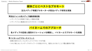 15
PAGE
Confidential and proprietary materials for Material Inc.
Publicity ： Media Relations Team
媒体ごとにベストなプロモート
注力メディア専属プ...
