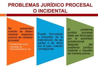 PROBLEMAS JURÍDICO PROCESAL
O INCIDENTAL
Se presentan
cuando se deben
resolver aspectos
previos de carácter
procesal
• Excepciones (p.ej.)
• Causales de
improcedencia (p. ej.)
Puede formularse
a propósito de la
intervención de las
partes o de oficio
por el juez, cuando
corresponda
El problema
jurídico procesal
debe ser formulado
por la autoridad
jurisdiccional
después del
problema jurídico
material y resuelto
de manera previa.
 