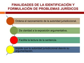 FINALIDADES DE LA IDENTIFICACIÓN Y
FORMULACIÓN DE PROBLEMAS JURÍDICOS
Ordena el razonamiento de la autoridad jurisdiccional.
Da claridad a la exposición argumentativa.
Facilita la lectura de la sentencia.
Impide que la autoridad jurisdiccional desvíe su
argumentación.
 