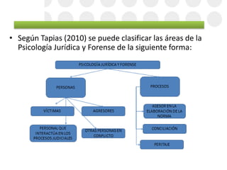 • Según Tapias (2010) se puede clasificar las áreas de la
Psicología Jurídica y Forense de la siguiente forma:
 