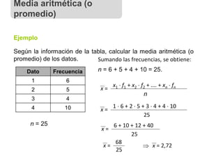 Según la información de la tabla, calcular la media aritmética (o
promedio) de los datos.
Ejemplo
Dato Frecuencia
1 6
2 5
3 4
4 10
Sumando las frecuencias, se obtiene:
x =
x1  f1 + x2  f2 + …. + xn  fn
n
n = 6 + 5 + 4 + 10 = 25.
x =
1  6 + 2  5 + 3  4 + 4  10
25
x =
6 + 10 + 12 + 40
25
x =
68
25
 x = 2,72
n = 25
Media aritmética (o
promedio)
 