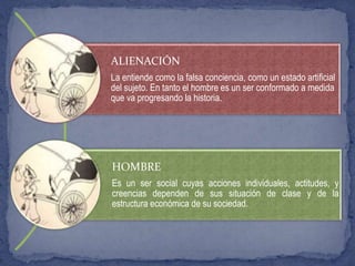 ALIENACIÓN
La entiende como la falsa conciencia, como un estado artificial
del sujeto. En tanto el hombre es un ser conformado a medida
que va progresando la historia.
HOMBRE
Es un ser social cuyas acciones individuales, actitudes, y
creencias dependen de sus situación de clase y de la
estructura económica de su sociedad.
 