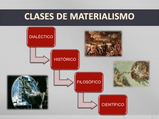 DIALÉCTICO
HISTÓRICO
FILOSÓFICO
CIENTÍFICO
 
