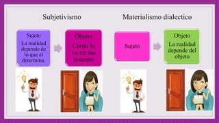 Subjetivismo
Sujeto
La realidad
depende de
lo que el
determina.
Objeto
Como lo
ve en ese
instante
Materialismo dialectico
Sujeto
Objeto
La realidad
depende del
objeto
 