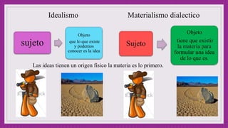 Idealismo
sujeto
Objeto
que lo que existe
y podemos
conocer es la idea
Materialismo dialectico
Sujeto
Objeto
tiene que existir
la materia para
formular una idea
de lo que es.
Las ideas tienen un origen físico la materia es lo primero.
 