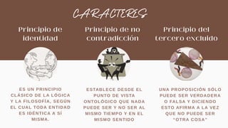 ES UN PRINCIPIO
CLÁSICO DE LA LÓGICA
Y LA FILOSOFÍA, SEGÚN
EL CUAL TODA ENTIDAD
ES IDÉNTICA A SÍ
MISMA.
ESTABLECE DESDE EL
PUNTO DE VISTA
ONTOLÓGICO QUE NADA
PUEDE SER Y NO SER AL
MISMO TIEMPO Y EN EL
MISMO SENTIDO
UNA PROPOSICIÓN SÓLO
PUEDE SER VERDADERA
O FALSA Y DICIENDO
ESTO AFIRMA A LA VEZ
QUE NO PUEDE SER
“OTRA COSA”
 
