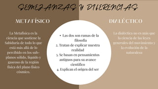 • Las dos son ramas de la
filosofia
2. Tratan de explicar nuestra
realidad
3. Se basan en pensamientos
antiguos para su avance
cientifico
4. Explican el origen del ser
La dialéctica no es más que
la ciencia de las leyes
generales del movimiento y
la evolución de la
naturaleza
La Metafísica es la
ciencia que sostiene la
Sabiduría de todo lo que
está más allá de lo
percibido en los sub-
planos sólido, líquido y
gaseoso de la región
física del plano físico
cósmico.
 