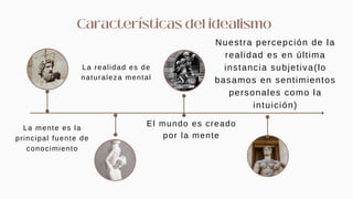 La mente es la
principal fuente de
conocimiento
La realidad es de
naturaleza mental
El mundo es creado
por la mente
Nuestra percepción de la
realidad es en última
instancia subjetiva(lo
basamos en sentimientos
personales como la
intuición)
 