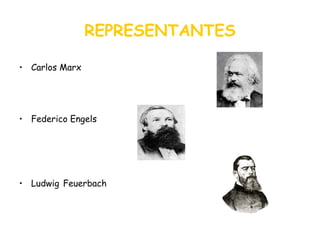 REPRESENTANTES Carlos Marx Federico Engels Ludwig   Feuerbach 