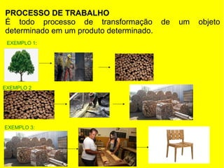 PROCESSO DE TRABALHO
É todo processo de transformação
determinado em um produto determinado.
EXEMPLO 1:

EXEMPLO 2

EXEMPLO 3:

de

um

objeto

 